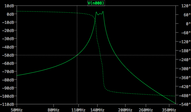 Amplitude vs. frequency response for the 9-pole 2m output bandpass filter. Simulation done for an AC step response between 50 MHz and 380 MHz, 1,000 steps / octave (.ac oct 1k 50Meg 380Meg).