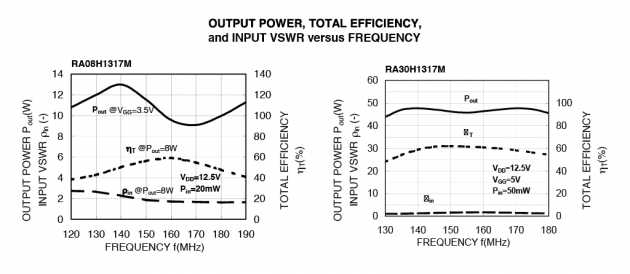 Output power, total efficiency and input VSWR vs. frequency. Typical performance at Tcase = +25deg, ZG = ZL = 50 ohm.